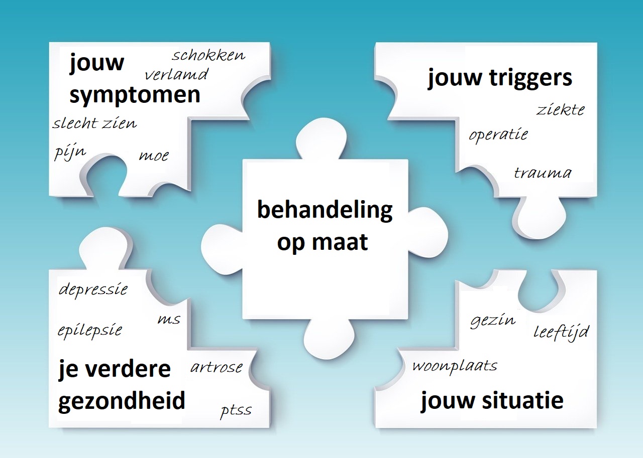 Behandeling van FNS – Leven met FNS